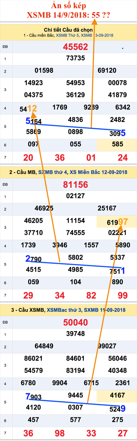 An so kep thu nhi - Lo kep XSMB 14-9-2018